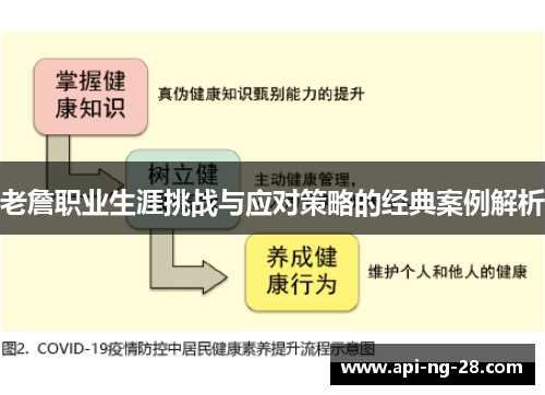 老詹职业生涯挑战与应对策略的经典案例解析