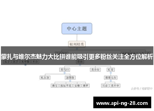 蒙扎与维尔杰魅力大比拼谁能吸引更多粉丝关注全方位解析 蒙扎与维尔杰魅力大比拼谁能吸引更多粉丝关注全方位解析