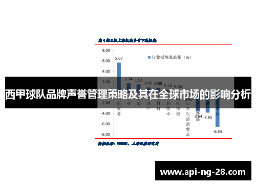 西甲球队品牌声誉管理策略及其在全球市场的影响分析