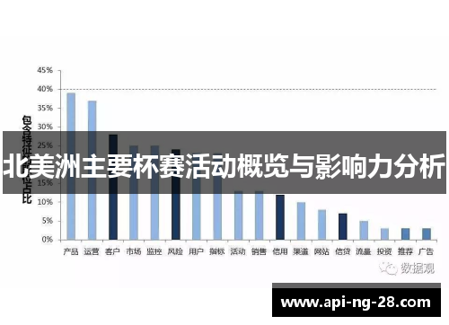 北美洲主要杯赛活动概览与影响力分析 北美洲主要杯赛活动概览与影响力分析