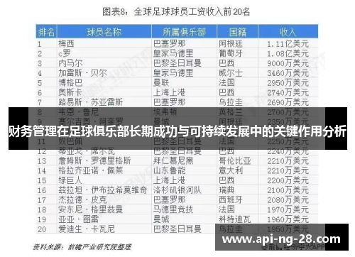财务管理在足球俱乐部长期成功与可持续发展中的关键作用分析 财务管理在足球俱乐部长期成功与可持续发展中的关键作用分析