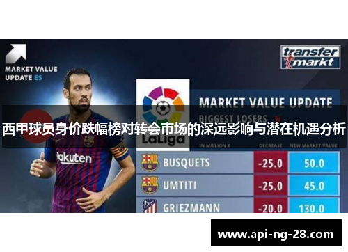 西甲球员身价跌幅榜对转会市场的深远影响与潜在机遇分析