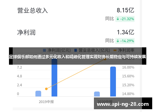 足球俱乐部如何通过多元化收入和精细化管理实现财务长期稳定与可持续发展 足球俱乐部如何通过多元化收入和精细化管理实现财务长期稳定与可持续发展