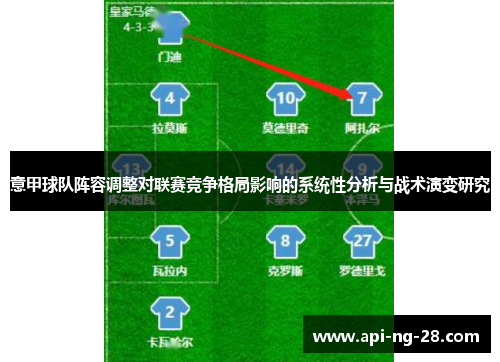 意甲球队阵容调整对联赛竞争格局影响的系统性分析与战术演变研究 意甲球队阵容调整对联赛竞争格局影响的系统性分析与战术演变研究