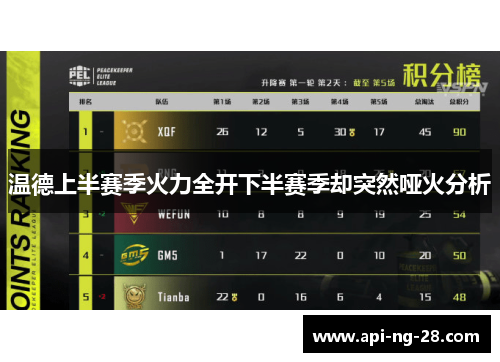 温德上半赛季火力全开下半赛季却突然哑火分析