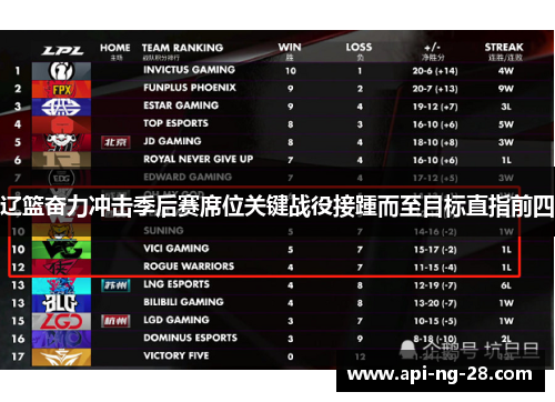 辽篮奋力冲击季后赛席位关键战役接踵而至目标直指前四