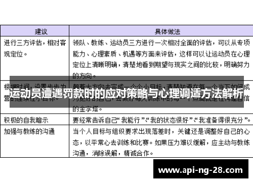 运动员遭遇罚款时的应对策略与心理调适方法解析