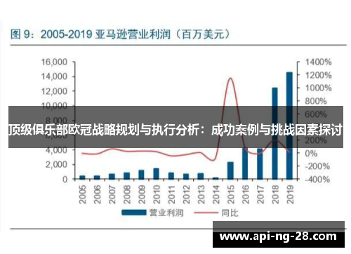 顶级俱乐部欧冠战略规划与执行分析：成功案例与挑战因素探讨